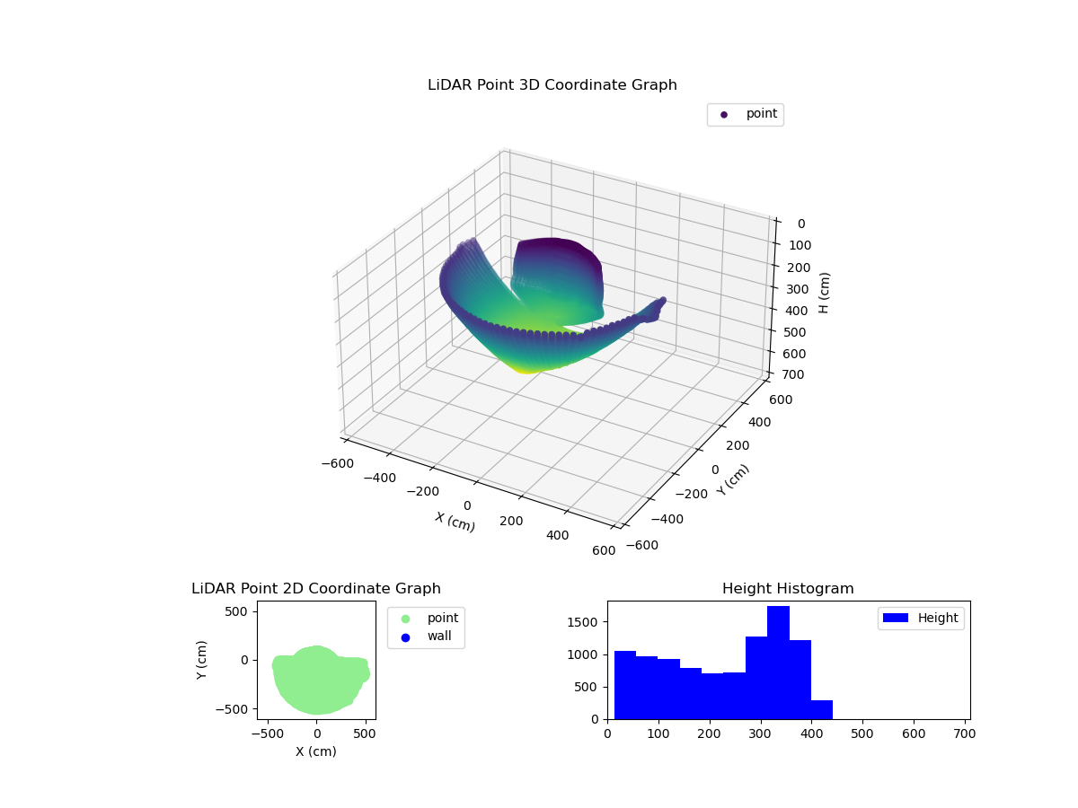 3D Plot