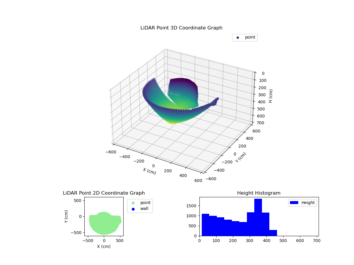 3D Plot