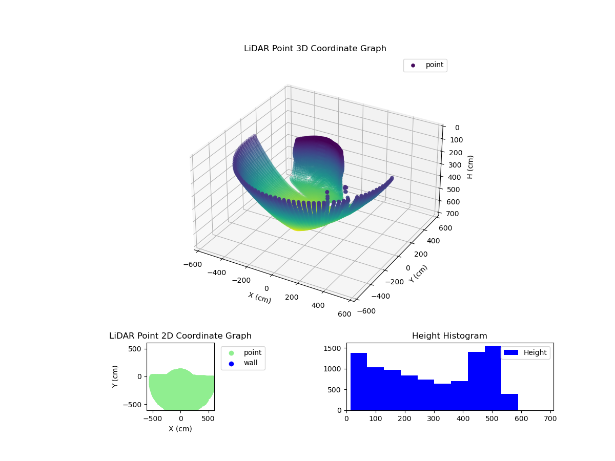 3D Plot
