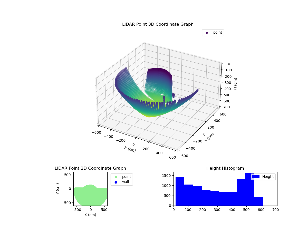 3D Plot