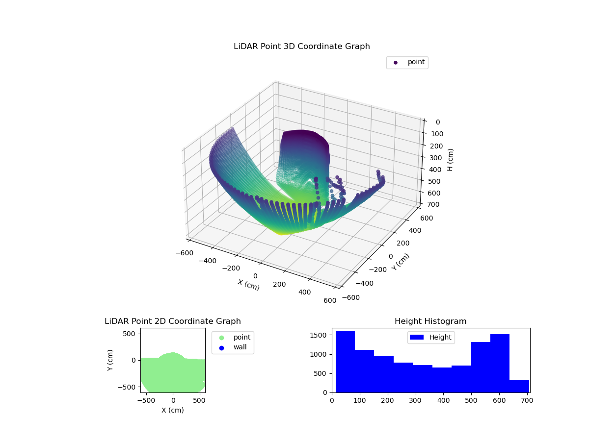 3D Plot