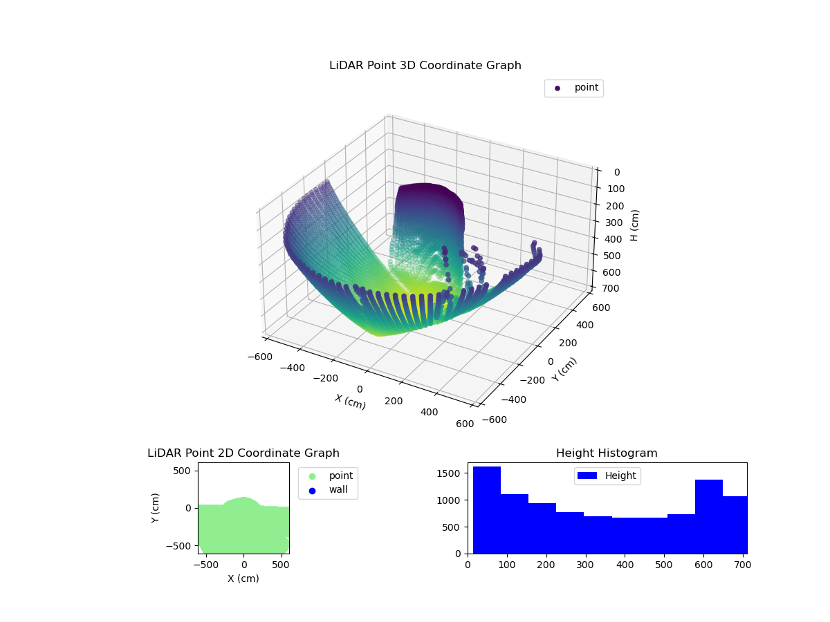 3D Plot