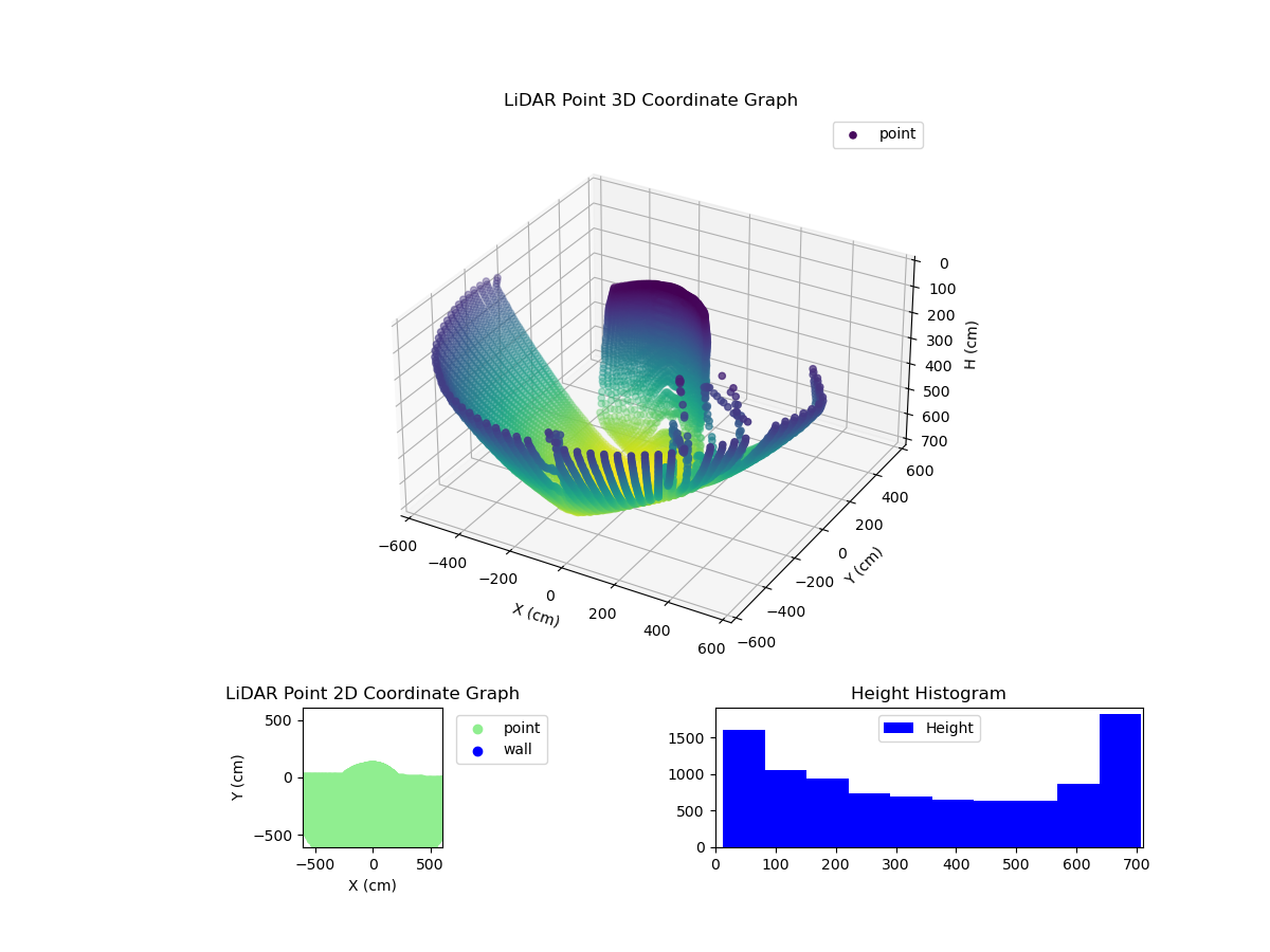 3D Plot