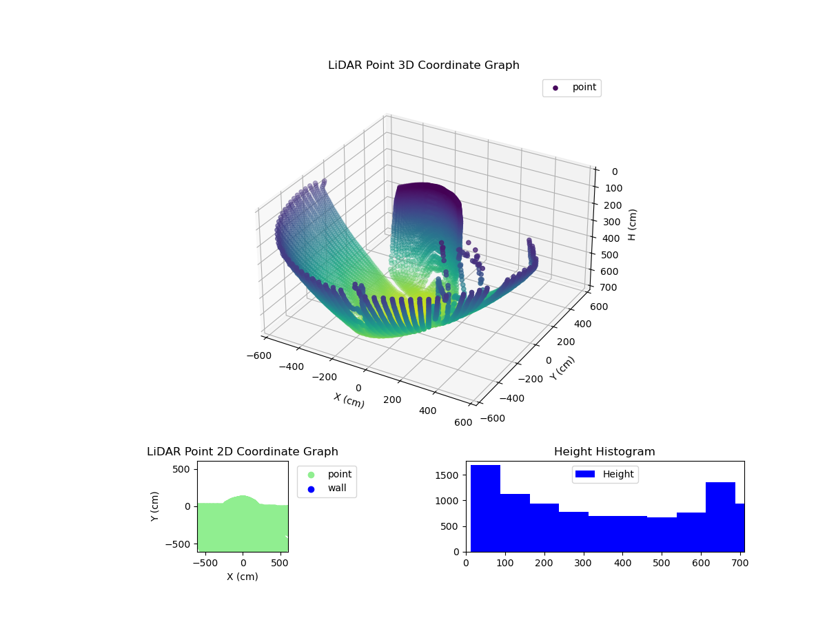 3D Plot