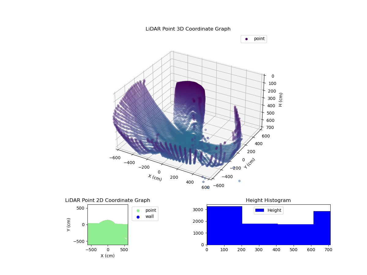 3D Plot