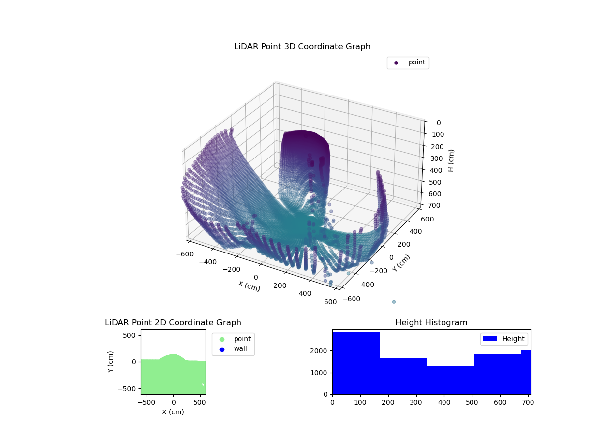 3D Plot