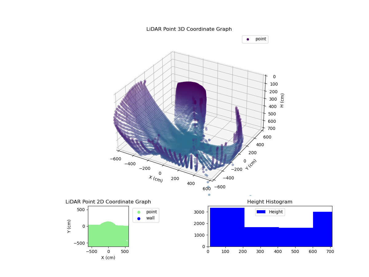 3D Plot