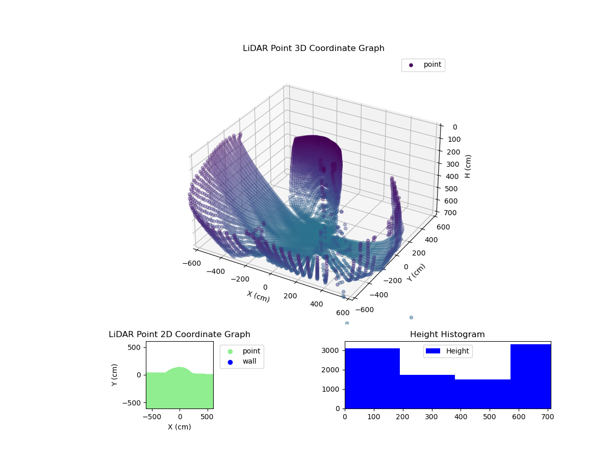 3D Plot