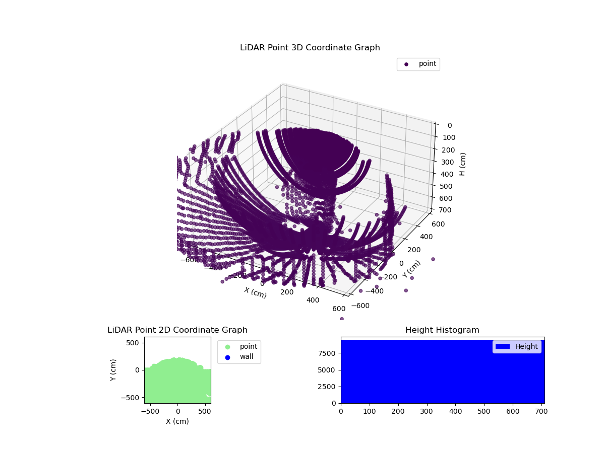 3D Plot