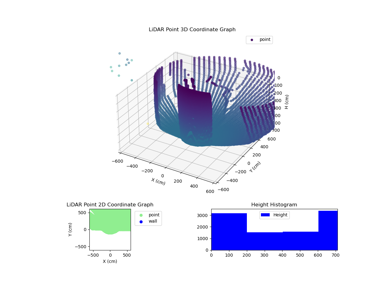 3D Plot
