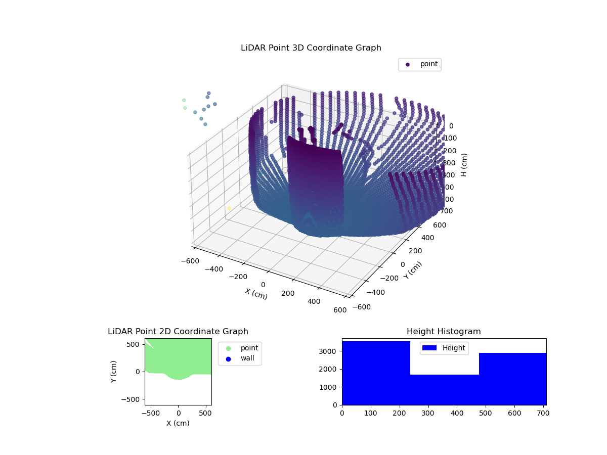3D Plot