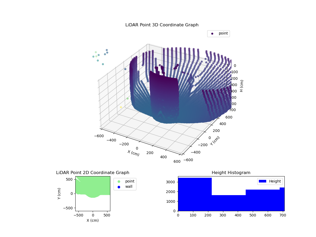 3D Plot