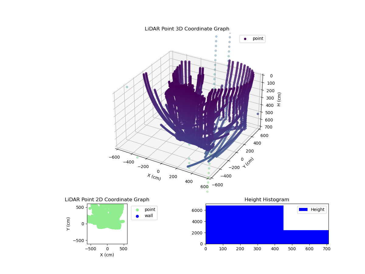 3D Plot