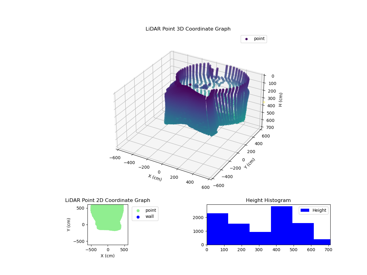 3D Plot