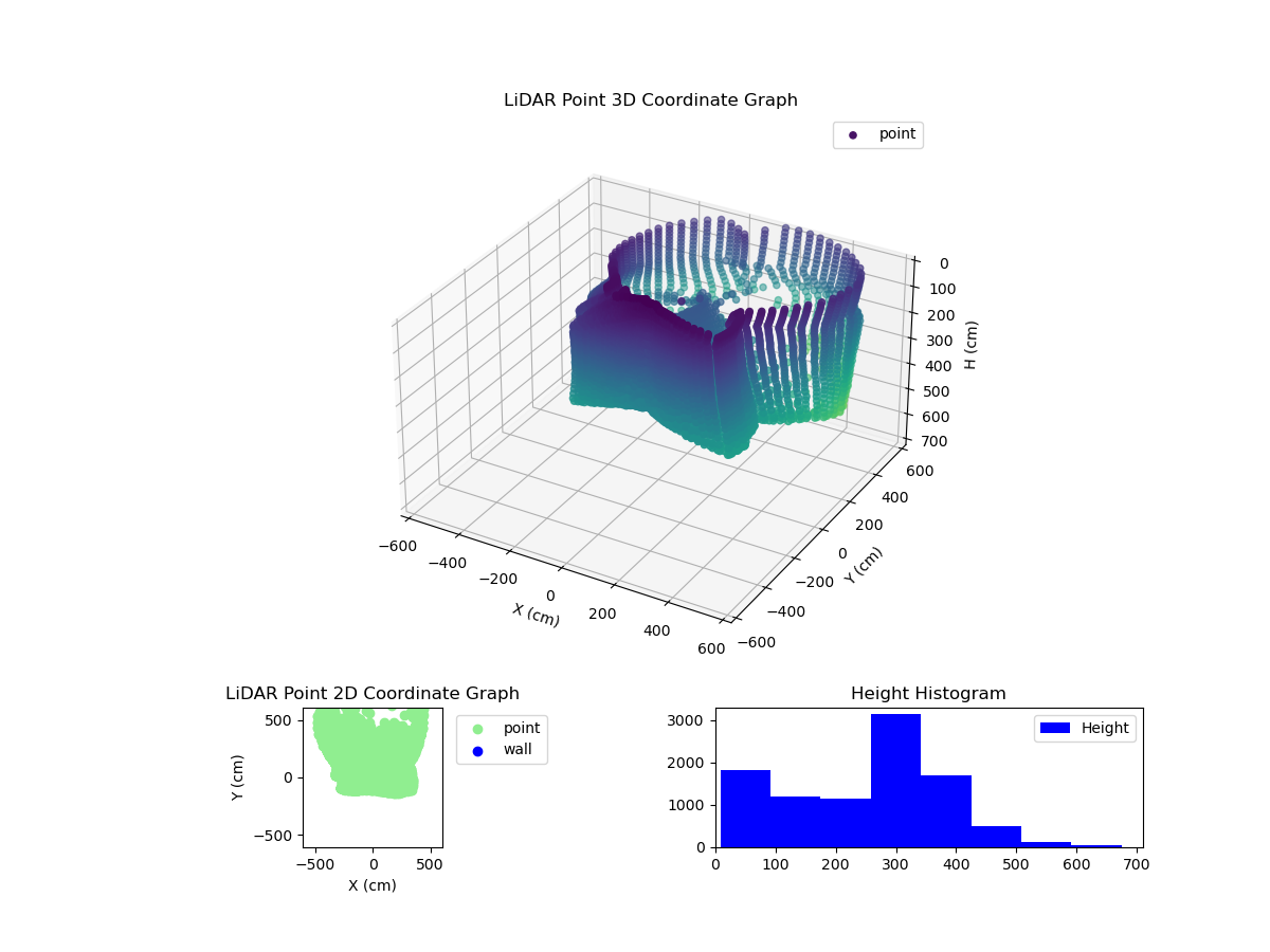 3D Plot