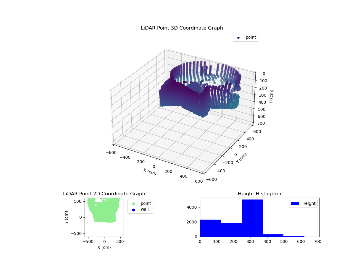 3D Plot