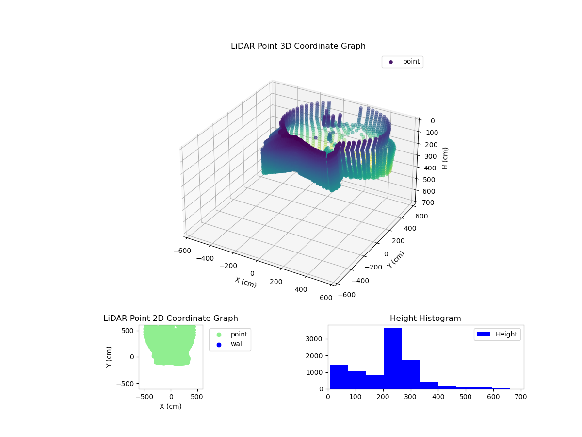 3D Plot