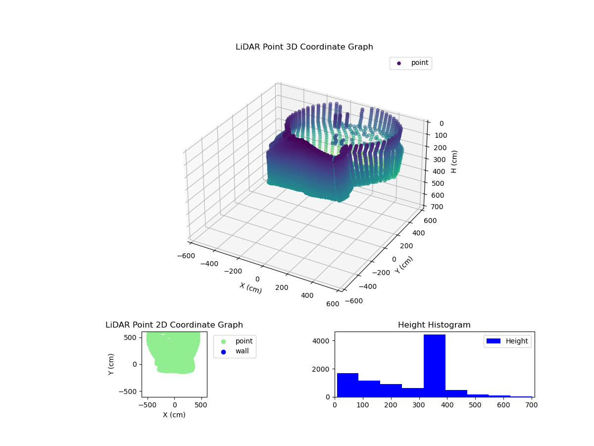 3D Plot