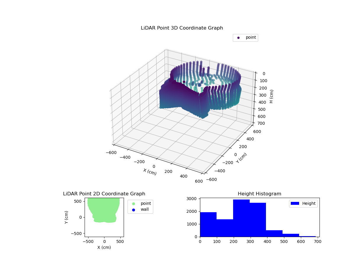 3D Plot