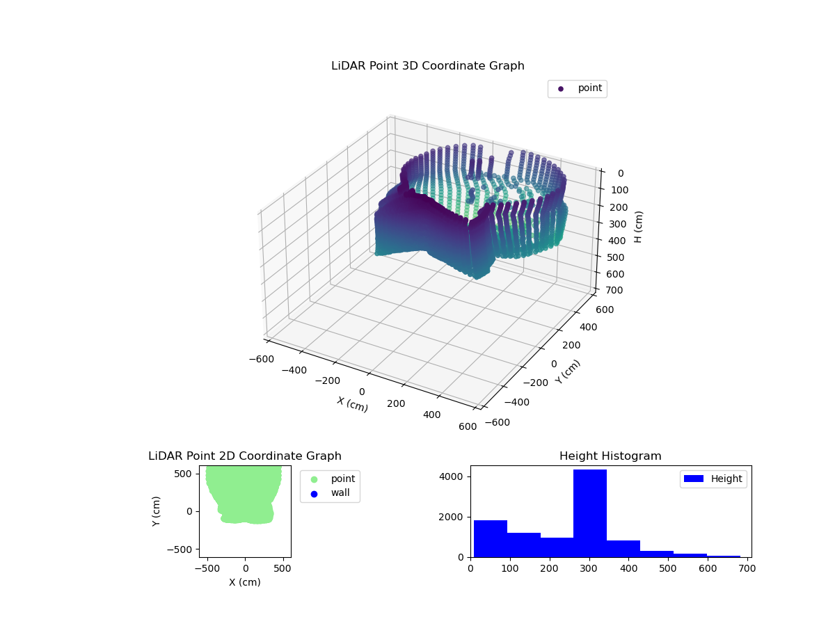 3D Plot