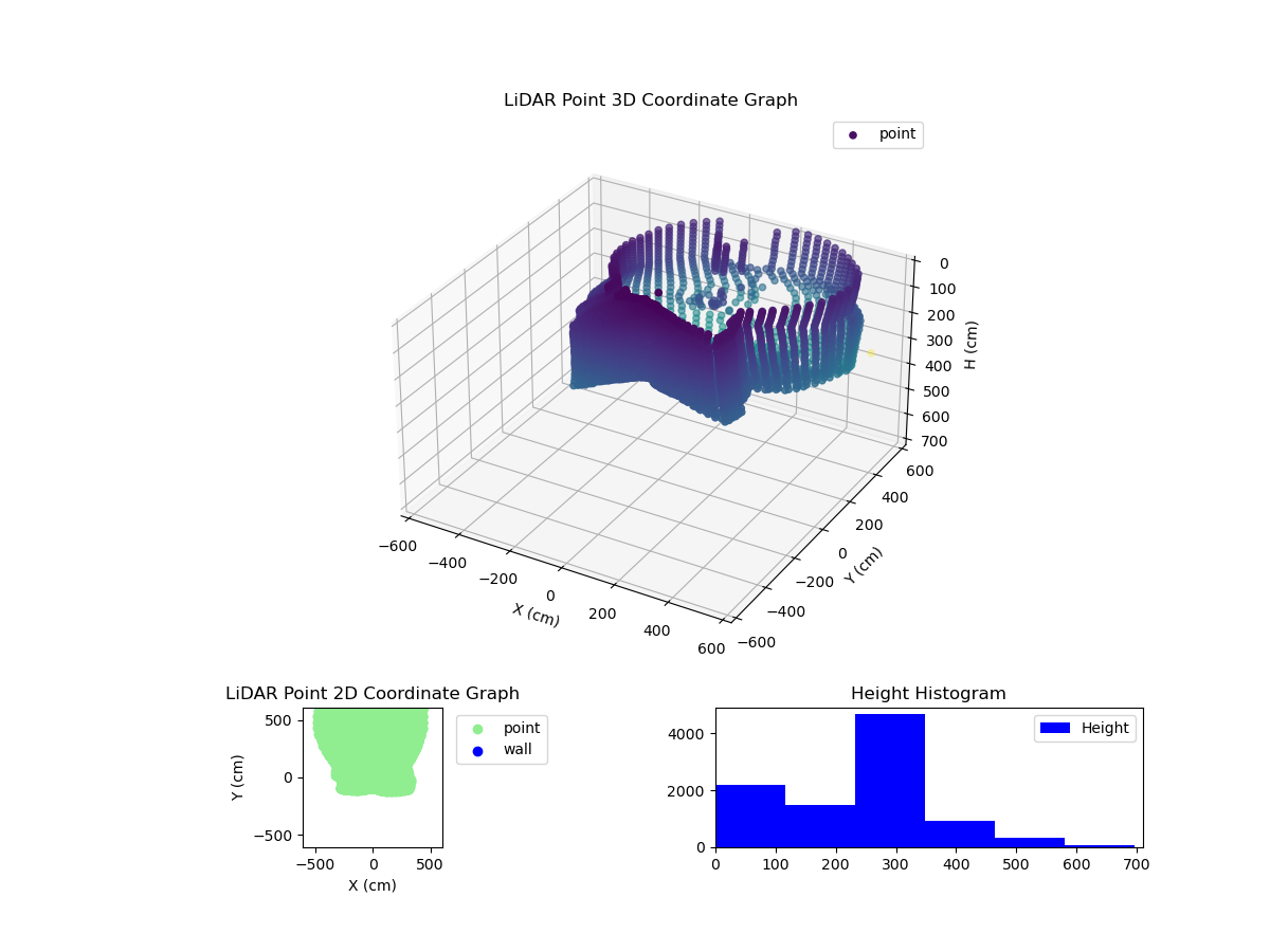 3D Plot