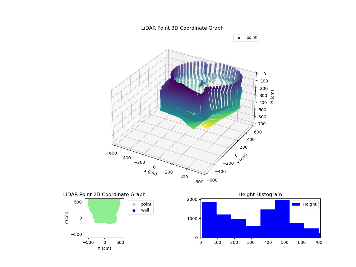 3D Plot