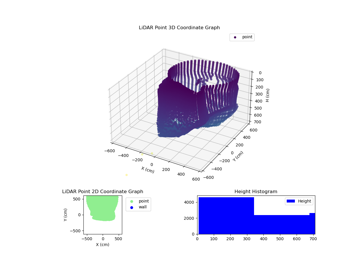 3D Plot
