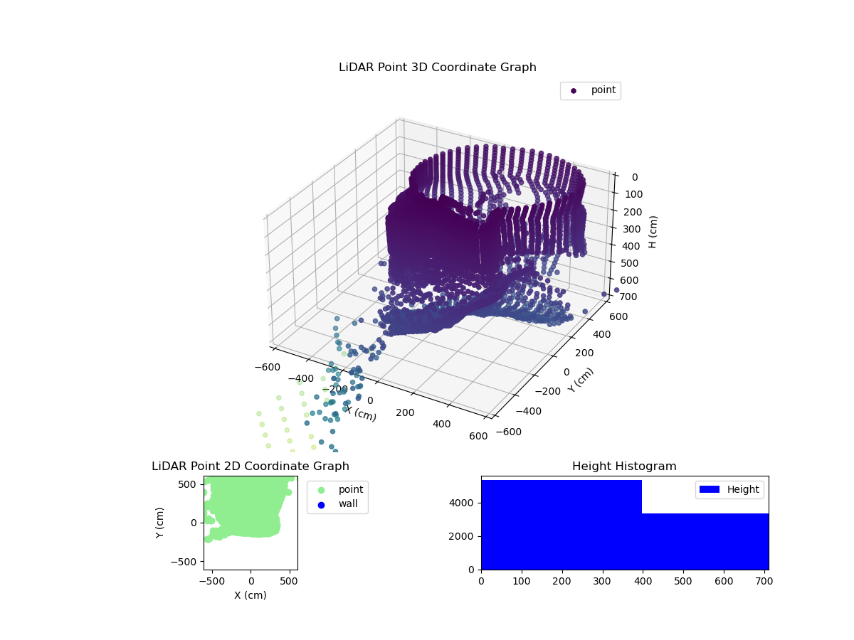 3D Plot