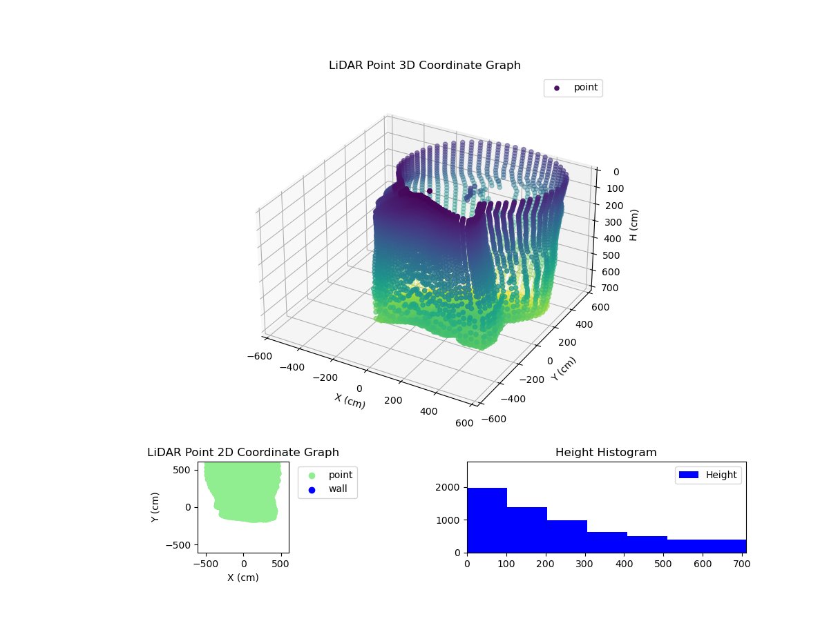 3D Plot