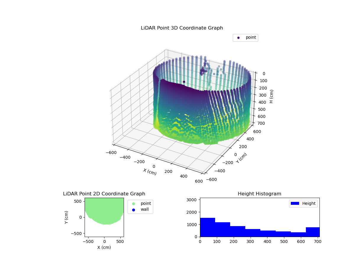 3D Plot