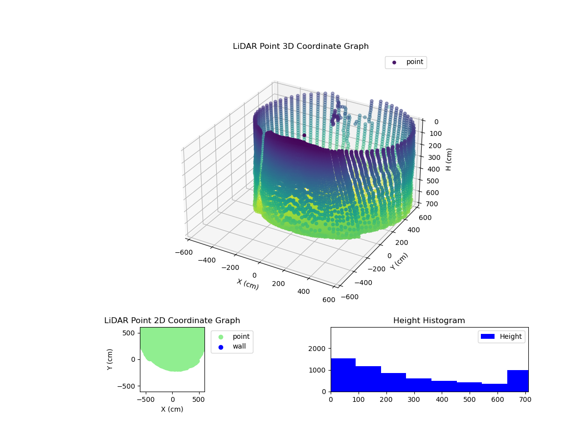 3D Plot