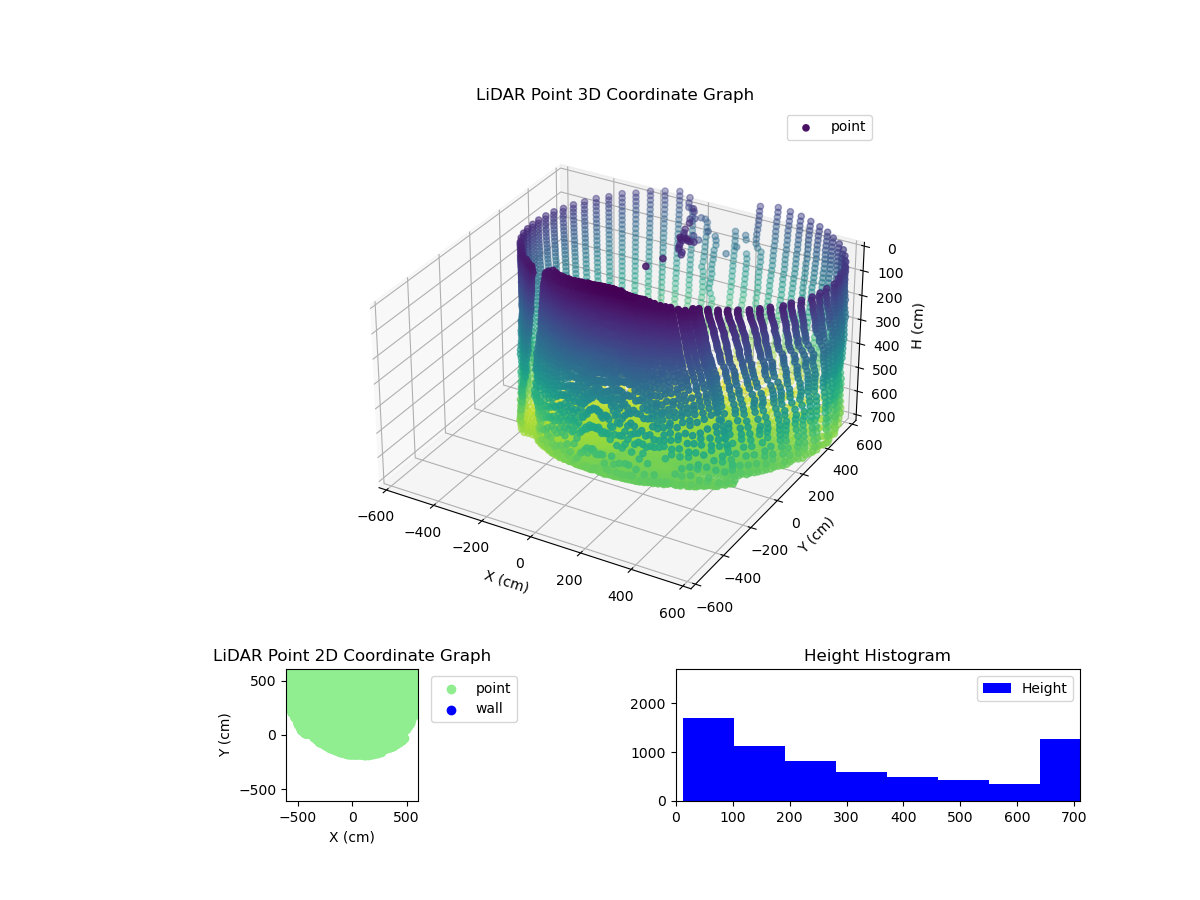 3D Plot