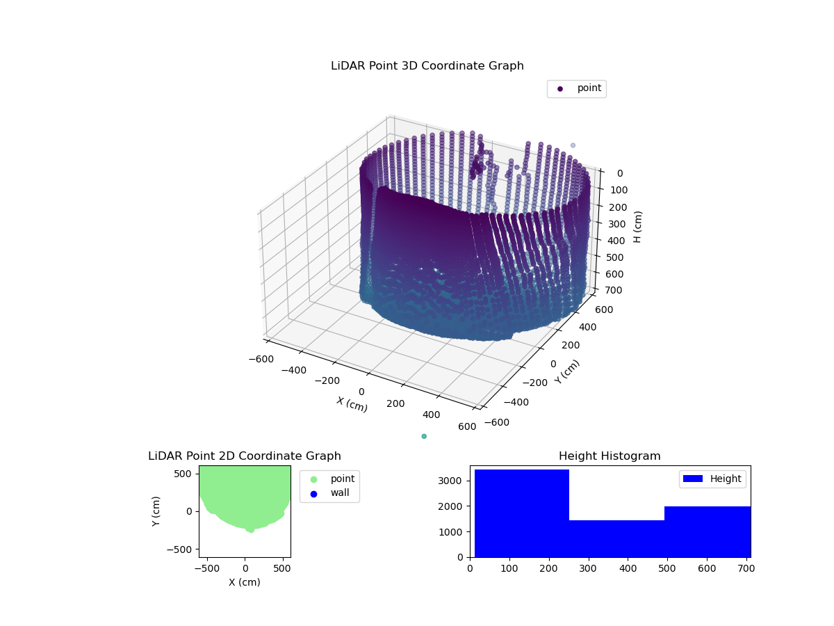 3D Plot