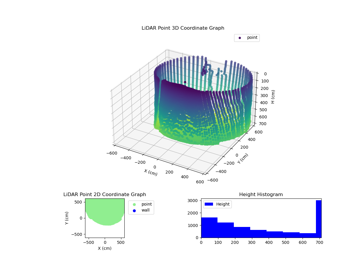 3D Plot