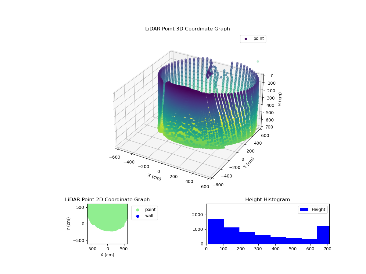 3D Plot