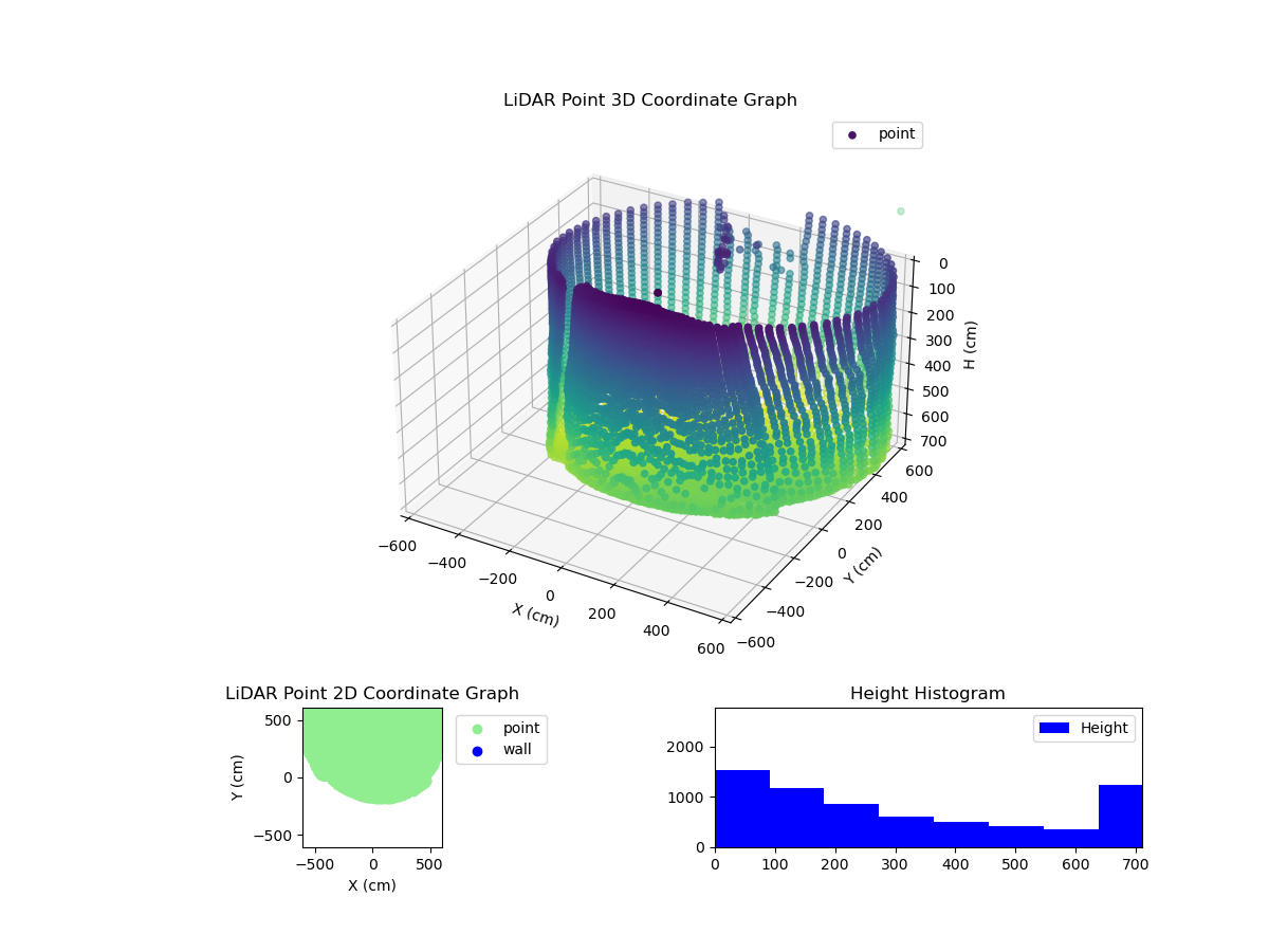 3D Plot