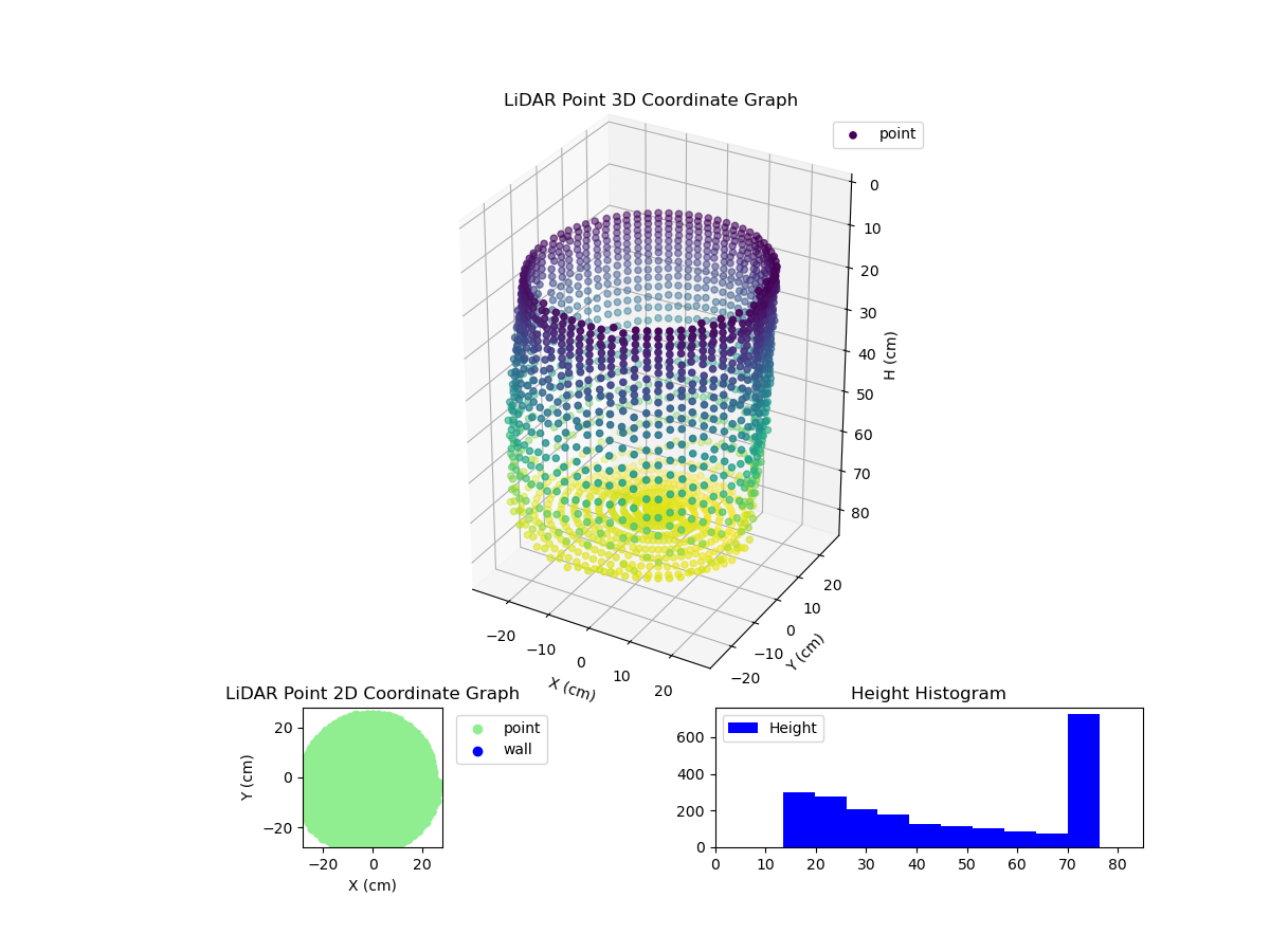 3D Plot