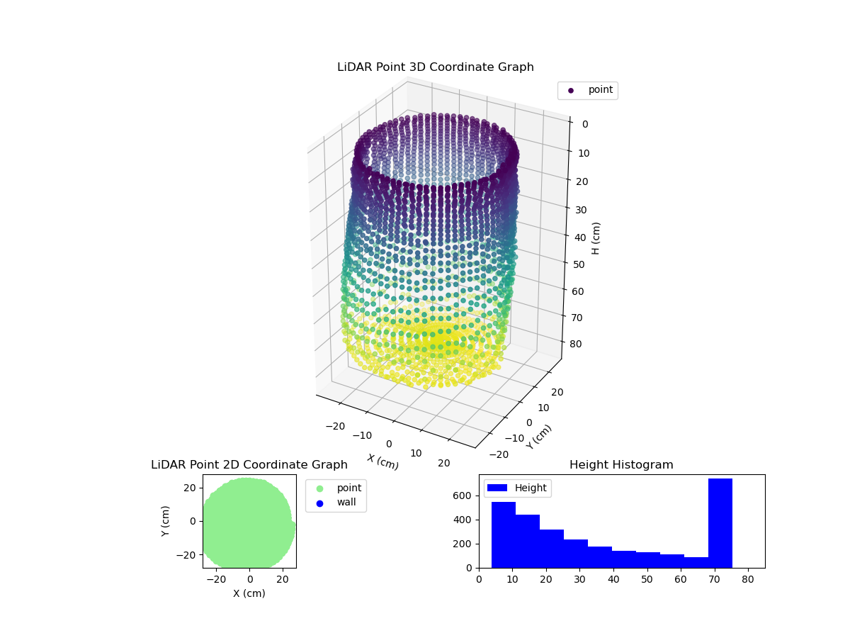 3D Plot