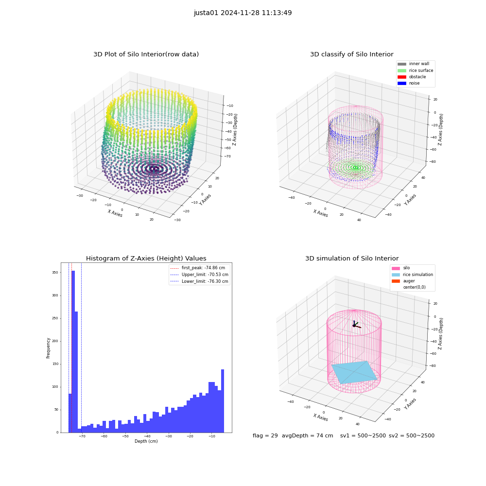 lidar visual vms_img