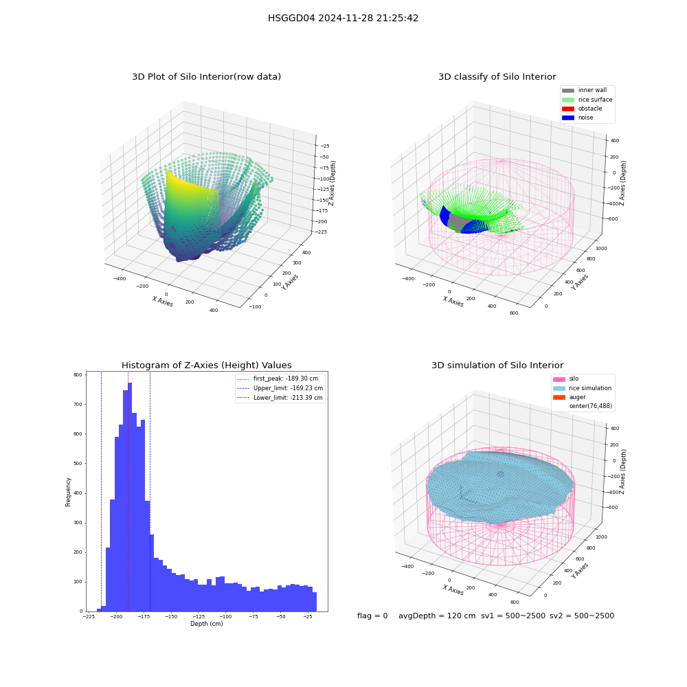 lidar visual vms_img