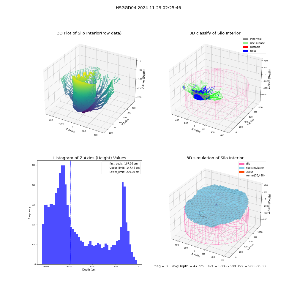 lidar visual vms_img