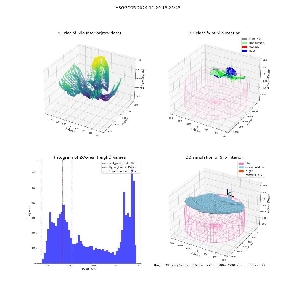 lidar visual vms_img