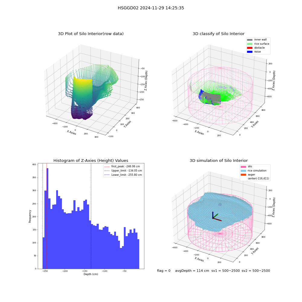 lidar visual vms_img