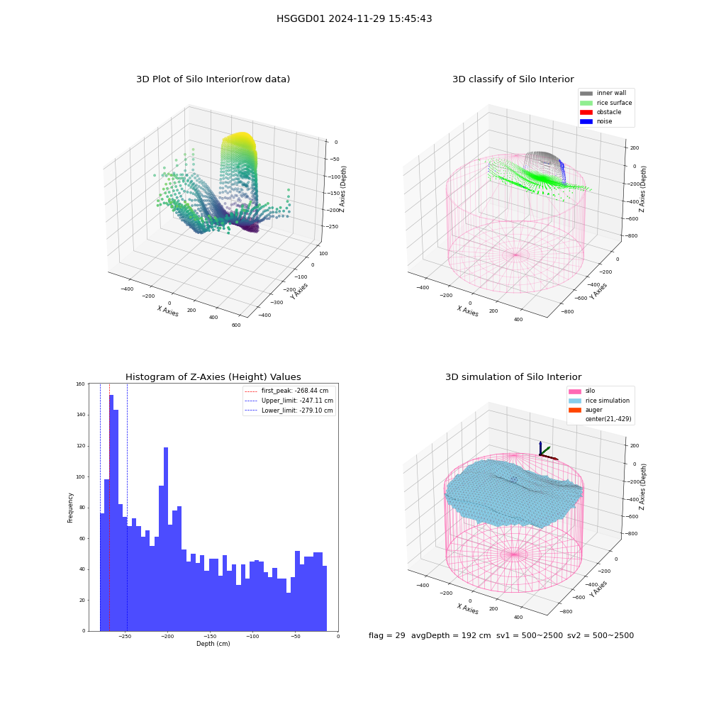 lidar visual vms_img