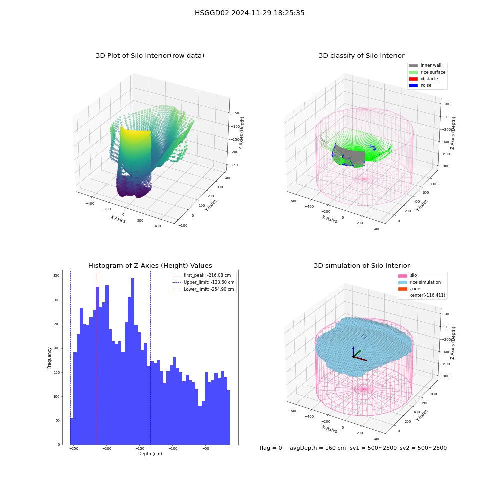 lidar visual vms_img