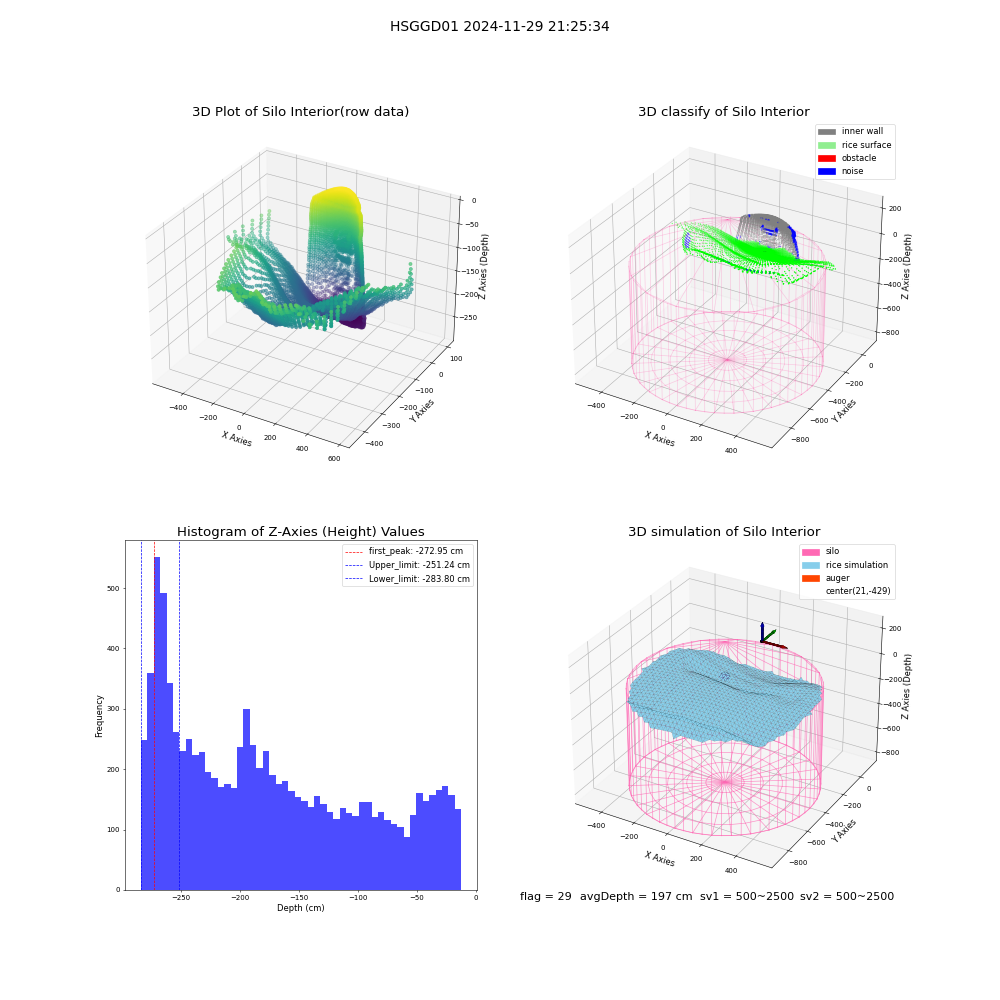 lidar visual vms_img