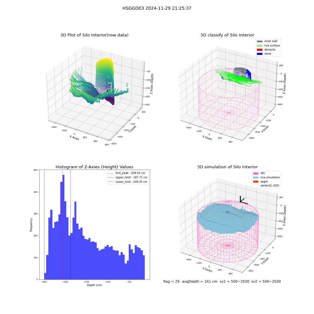 lidar visual vms_img