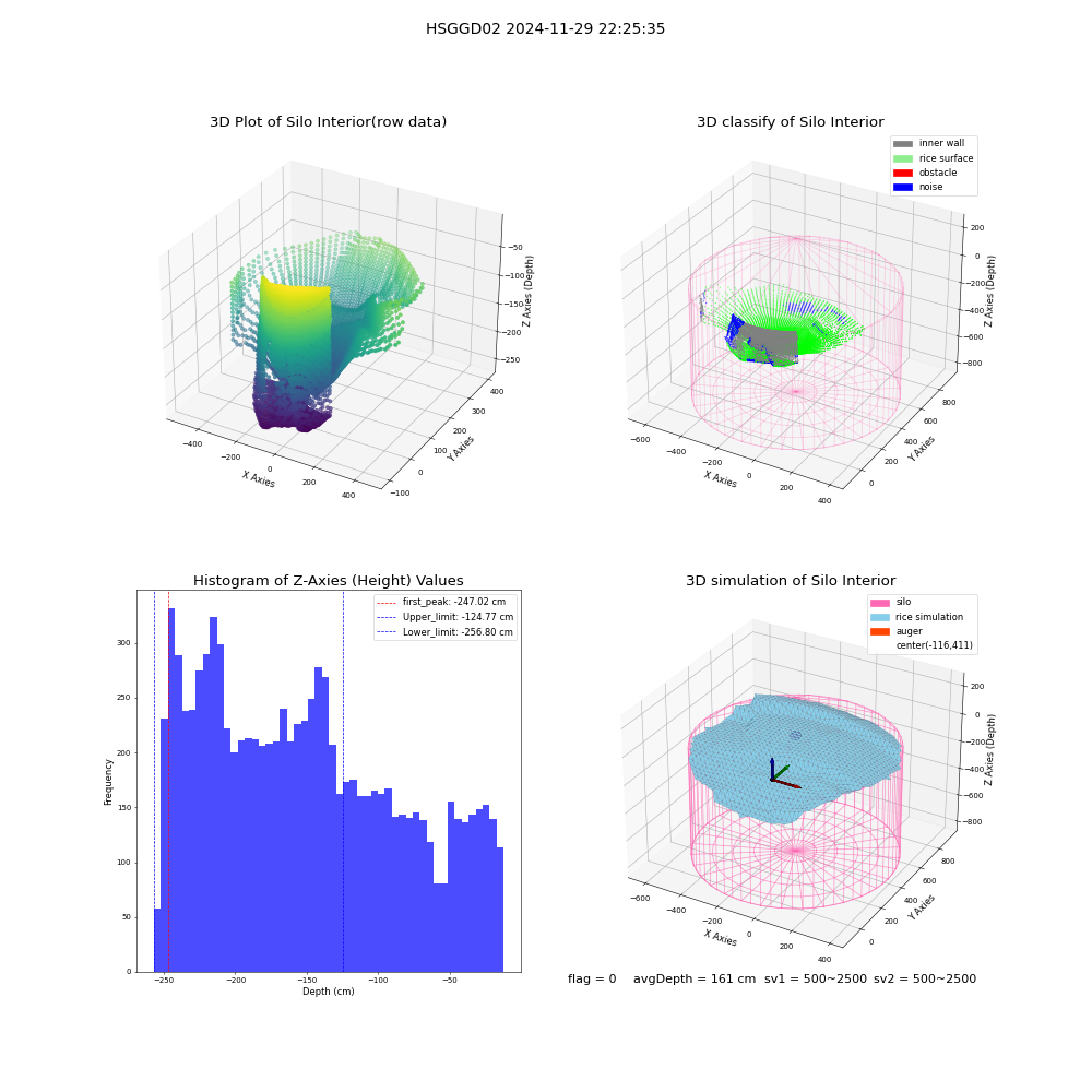 lidar visual vms_img