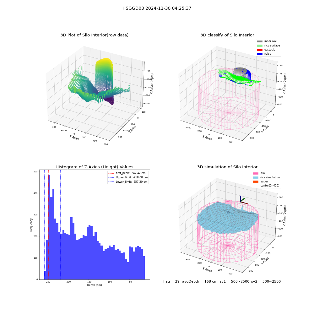 lidar visual vms_img