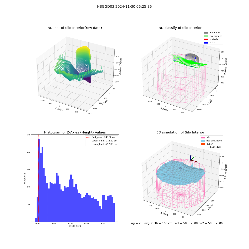 lidar visual vms_img